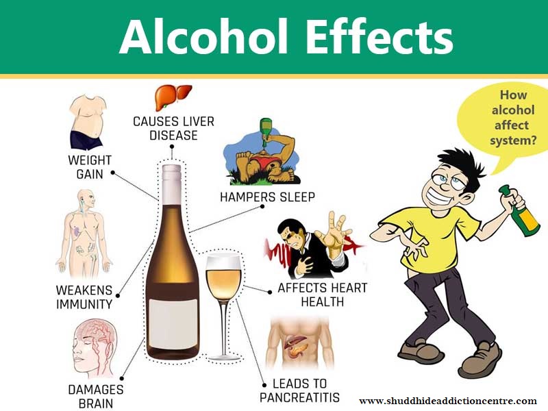 Short And Long Term Effects Of Alcohol